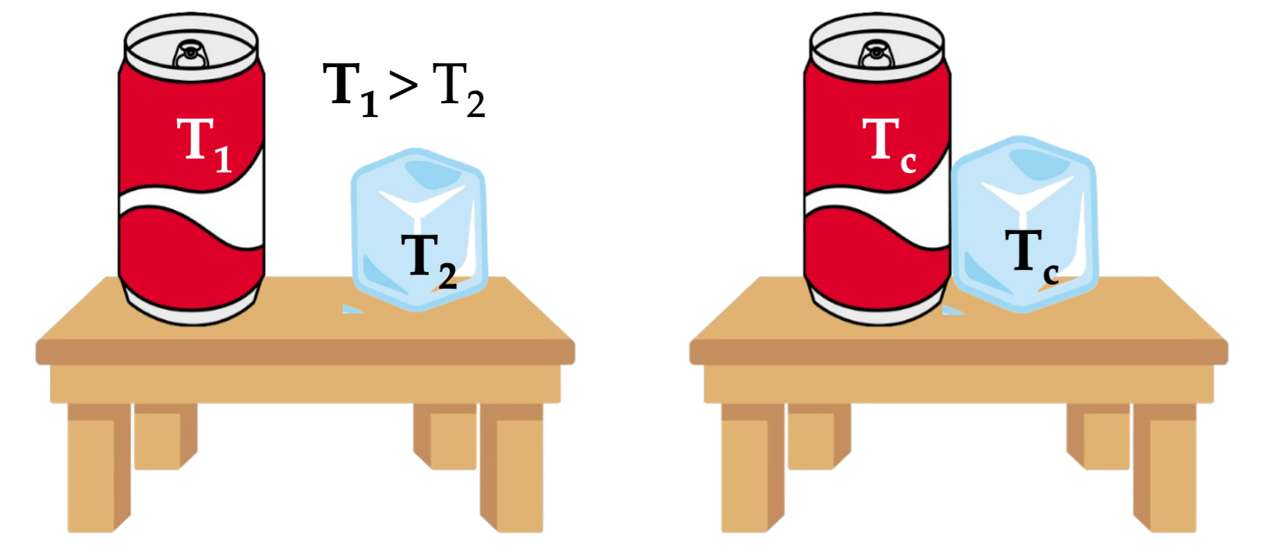 Ví dụ T1 lớn hơn T2