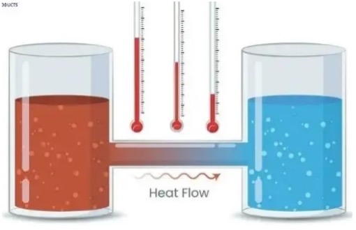 Heat Flow