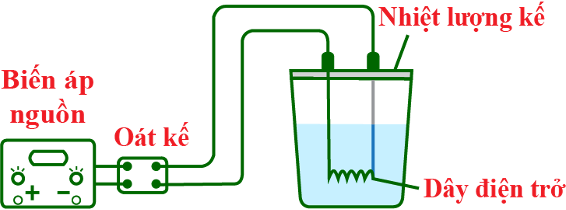 Sơ đồ thí nghiệm